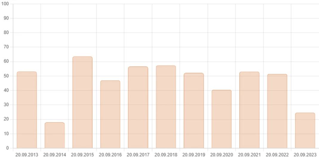 İstanbulda barajlar hızla boşalıyor! Uzmanlar mega kenti uyardı 2