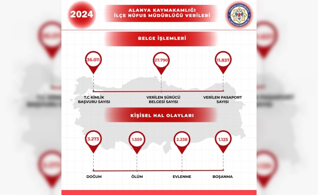 2024-ilce-nufus-mudurlugu-verileri-h358182-6da56.jpg